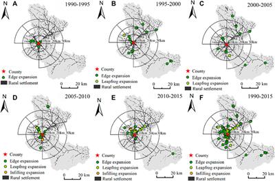 Impacts of Different Rural Settlement Expansion Patterns on Eco-Environment and Implications in the Loess Hilly and Gully Region, China